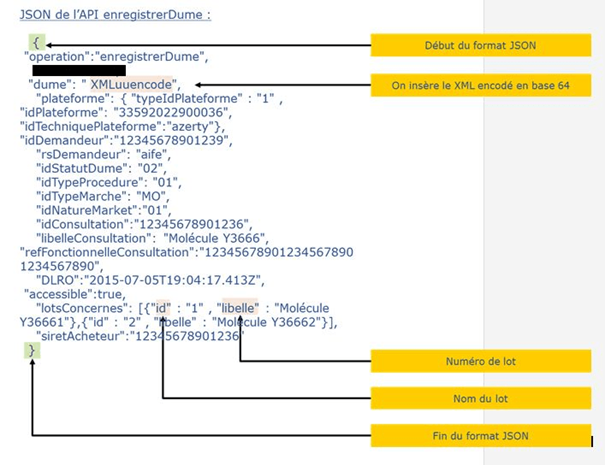 Marché - Contrats d'interface des API DUME - Documentation